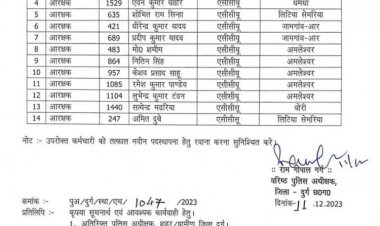 दुर्ग क्राइम ब्रांच एवं एसीसीयू में तैनात 16 कर्मचारी हुए इधर से उधर