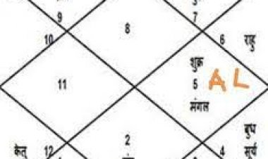 कुंडली के इस भाव में बैठा है ये ग्रह तो लगती है नशे की लत! जानें बचाव का उपाय
