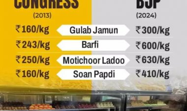 मध्य प्रदेश कांग्रेस ने शेयर किया 2013 और 2024 में मिठाई की कीमतों में तुलना का चार्ट