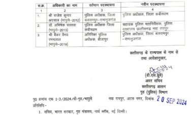 कवर्धा विवाद के बाद कलेक्टर और SP की छुट्टी.. गोपाल वर्मा कलेक्टर और एसपी होंगे राजेश अग्रवाल