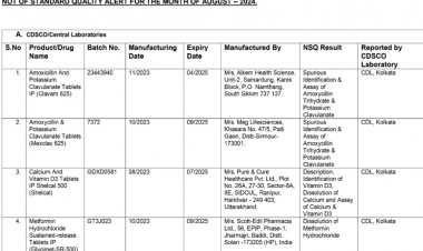 पैरासिटामॉल सहित 53 दवाएं क्वालिटी टेस्ट में फेल पाई गई