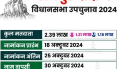 भारत निर्वाचन आयोग द्वारा रायपुर दक्षिण विधानसभा के लिए उपचुनाव कार्यक्रम की घोषणा के साथ ही आदर्श आचार संहिता लागू हो गई