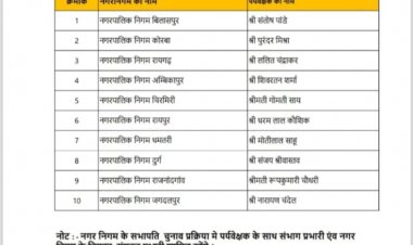छत्तीसगढ़ में भाजपा के प्रदेश अध्यक्ष ने सभी नगर निगमों और नगर पालिका परिषद् में सभापति, उपाध्यक्ष चयन के लिए पर्यवेक्षक नियुक्त किया