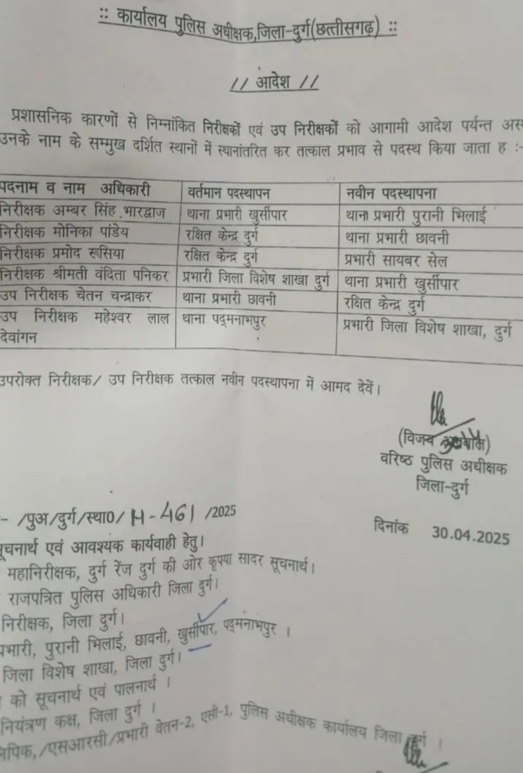 वरिष्ठ पुलिस अधीक्षक विजय अग्रवाल ने चार निरीक्षक और दो उप निरीक्षक का किया तबादला , देखें आदेश: