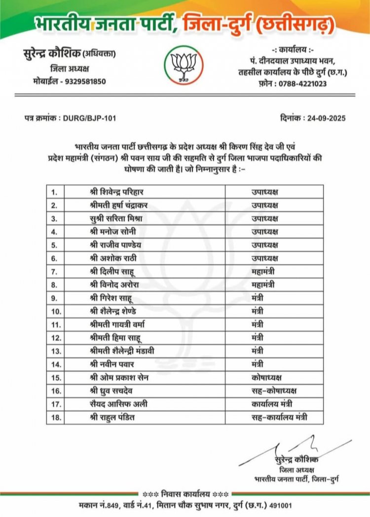 भारतीय जनता पार्टी दुर्ग जिला पदाधिकारियों की घोषणा