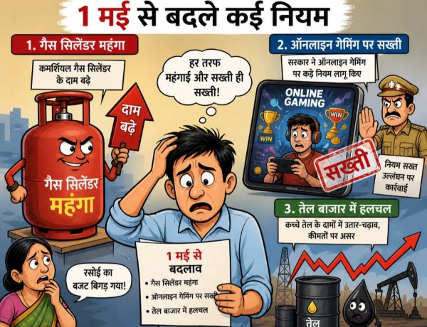 1 मई से बदले कई नियम: गैस सिलेंडर महंगा, ऑनलाइन गेमिंग पर सख्ती, तेल बाजार में हलचल