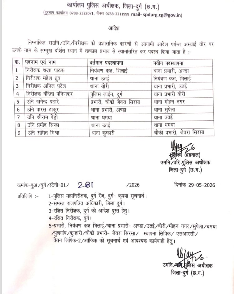 दुर्ग पुलिस विभाग में प्रशासनिक फेरबदल, कई थाना प्रभारियों एवं पुलिस अधिकारियों का तबादला
