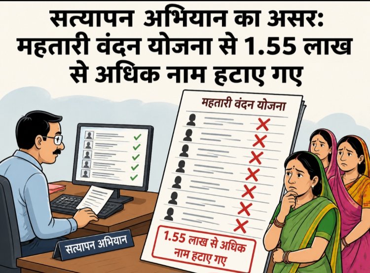 सत्यापन अभियान का असर: महतारी वंदन योजना से 1.55 लाख से अधिक नाम हटाए गए
