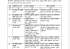 पुलिस विभाग में बड़ा प्रशासनिक फेरबदल, 31 IPS अधिकारियों की नवीन पदस्थापना