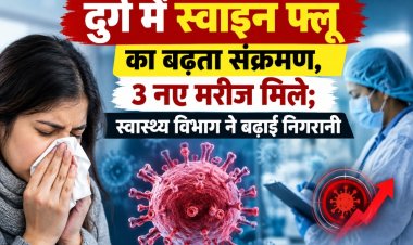 दुर्ग में स्वाइन फ्लू का बढ़ता संक्रमण, 3 नए मरीज मिले; स्वास्थ्य विभाग ने बढ़ाई निगरानी